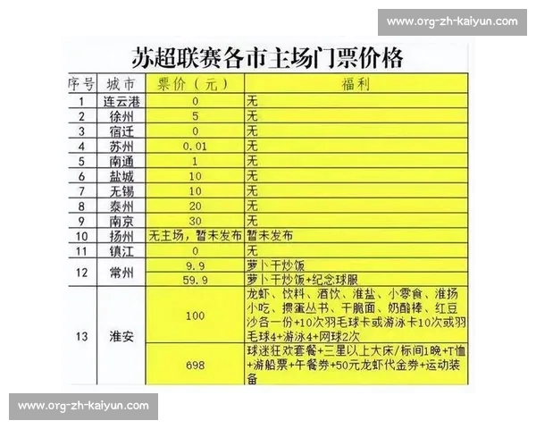 苏超 5 元门票引爆百亿经济链