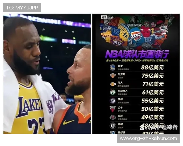 NBA球队市值榜单：最赚钱的篮球俱乐部