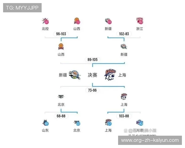 CBA季后赛对阵图：谁将夺得总冠军？